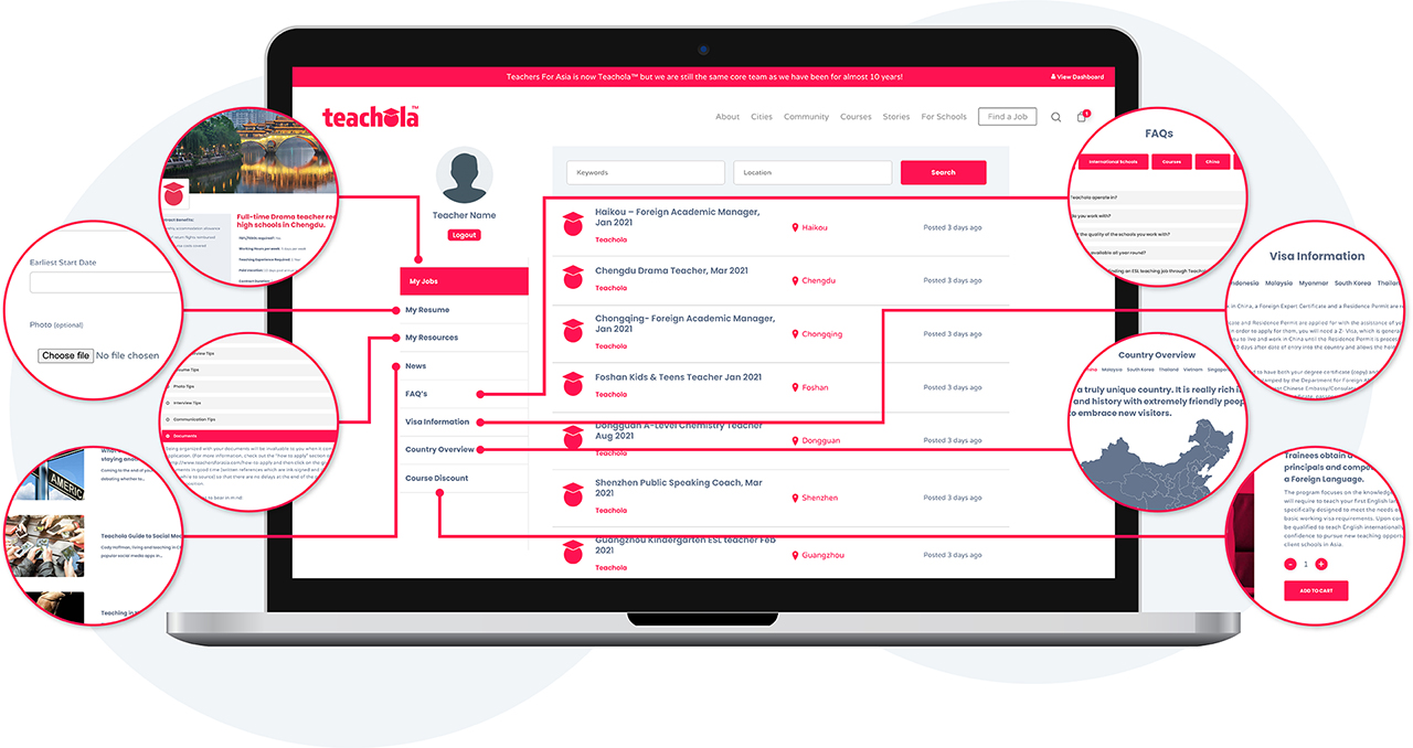 The Teachola teacher dashboard shown on a laptop, with My Jobs, My Resume, My Resources, News, FAQs, Visa Information, Country Overview and Course Discount